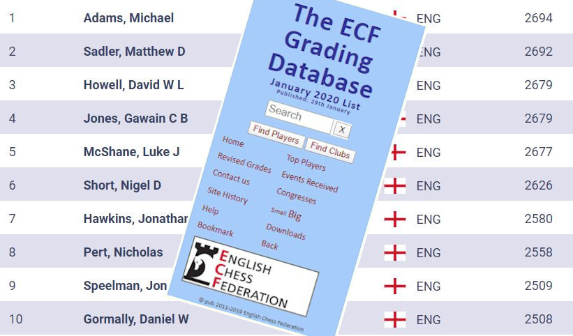 What is happening to the ECF grading system? The new 4-digit elo ratings  explained - Battersea Chess Club